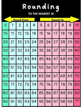 Image result for Nearest 10th