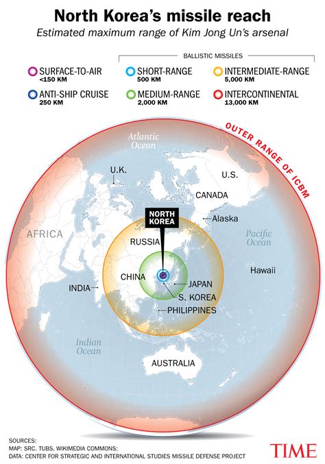 Tracking All of North Korea’s Missile Tests This Year So Far | TIME