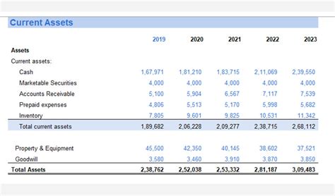 Current Assets On a Balance Sheet 的图像结果