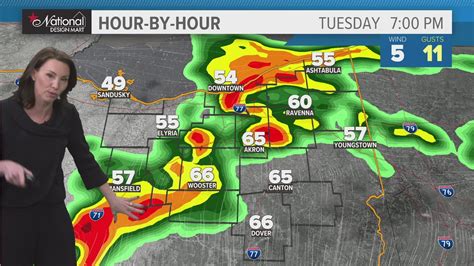 Freeport Ohio Weather Radar