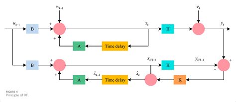 Image result for Dynamic Range Control Algorithm