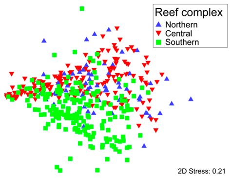 Environmental Variation and How its Spatial Structure Influences the ...