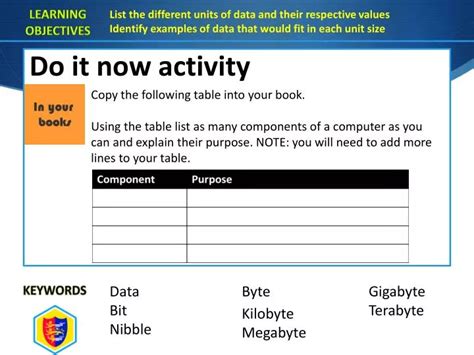 Image result for Do Now Activity Examples