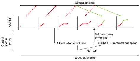 Image result for Example of Security Output Simulation Form by Using Python