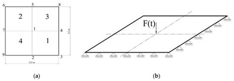 Optimal Sensor Placement through Bayesian Experimental Design: Effect ...