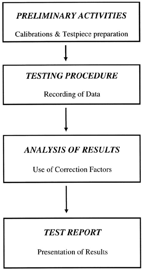 Procedure Outline Examples 的图像结果