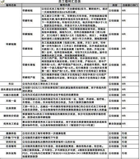 元旦员工福利领取登记表EXCEL模板下载_登记表_图客巴巴