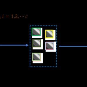 Image result for Matrix Forms a Group Example