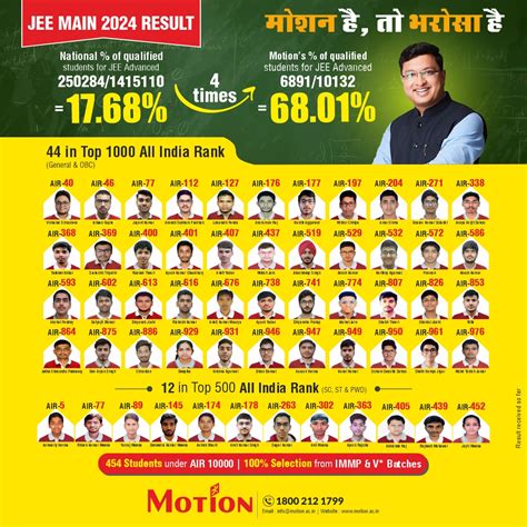 Image result for Motion Learning App