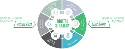 Digital Strategy Examples 的图像结果
