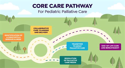 Resource Hub - Canada's Pediatric Palliative Care Alliance