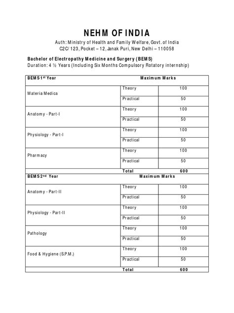 Image result for M.Div Syllabus