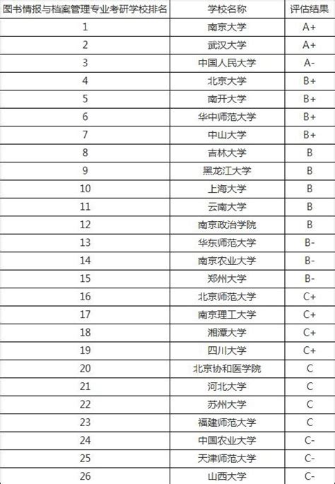 2020年考研113个专业考研院校排名汇总__凤凰网