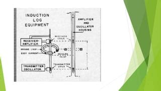 Image result for Induction Log
