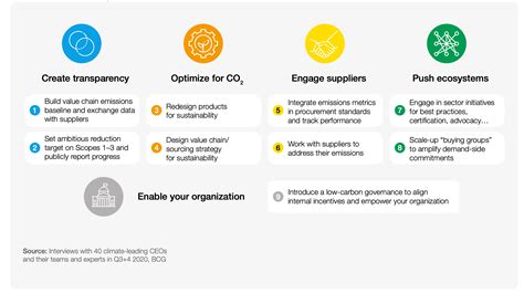 Vector Global Logistics - Case Study - Cost-Effective, High-Impact Climate Solutions for Supply ...