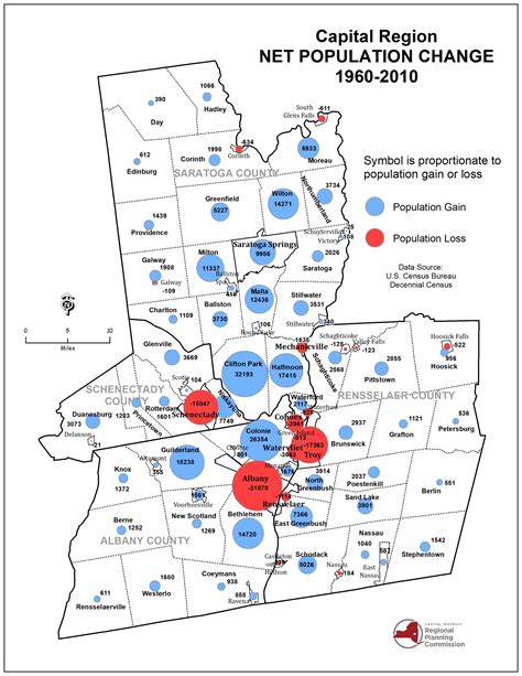 Regional Development 的图像结果