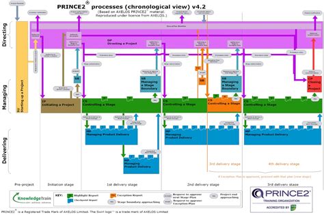 PRINCE2 Explained 的图像结果