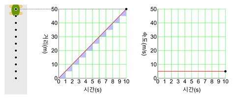 Image result for Constant Speed Example