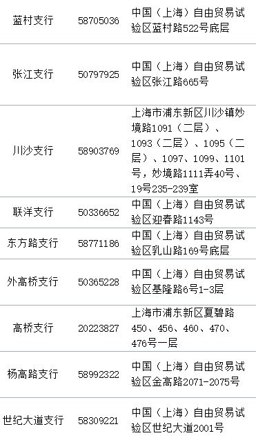 上海银行上海网点一览表2019 上海银行上海网点分布-综合资讯-拍拍贷