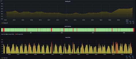 Rezultat imagine pentru Fitbit.com Setup