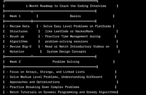 Image result for Cracking the Coding Interivew
