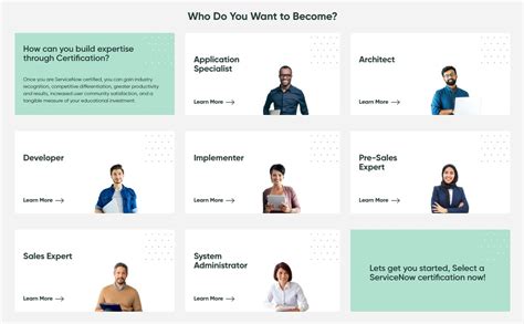Image result for ServiceNow Certification log0s