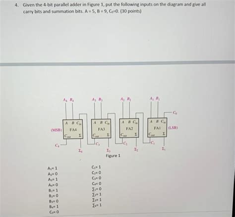 Image result for Four-Bit Parallel Adder