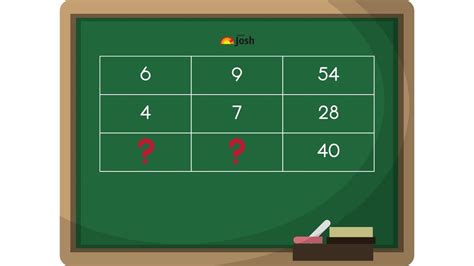 Math Number Puzzle: Bring Out Your Inner Newton To Find The Missing ...