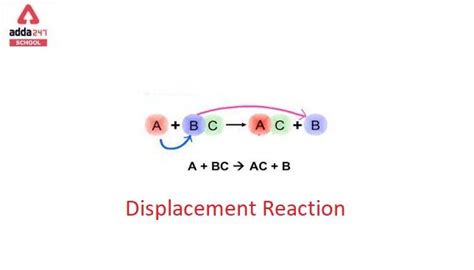 Displacement Reaction Examples, Definition For Class 10
