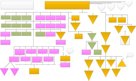Structure of a Corporation 的图像结果