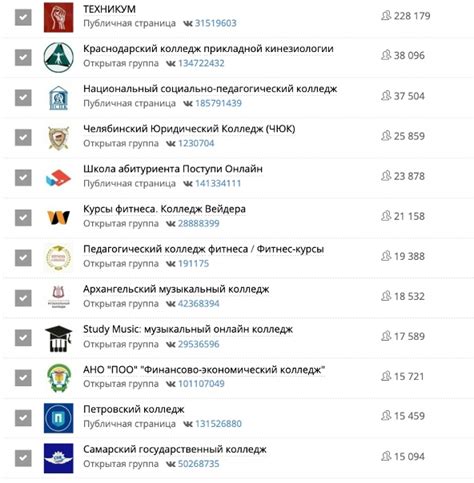 Рейтинг сообществ колледжей и техникумов! Прошлый рейтинг был составлен ...