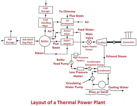 Image result for Algorithm Design Template