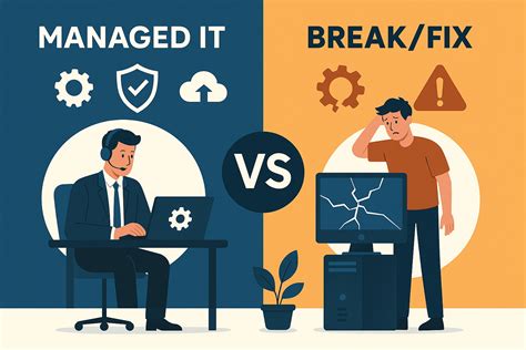 Managed IT vs. Break/Fix | Doceo