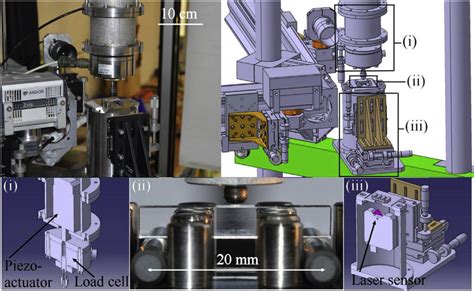 Image result for Equipment Testing Methods