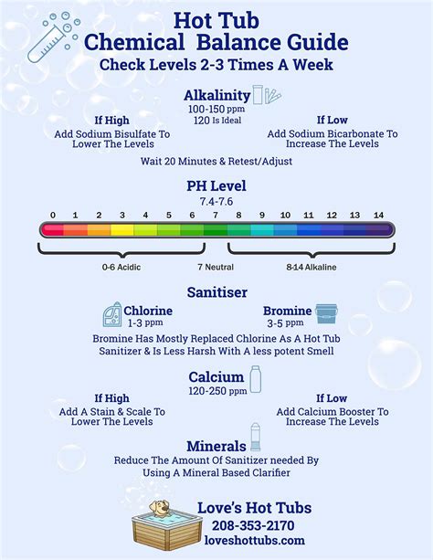 Your Ultimate Hot Tub Education - 💦 Love's Hot Tubs