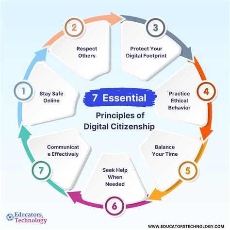 Digital Citizenship Elements at Kenton Bridges blog