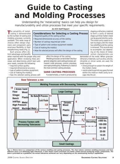 Image result for Material Processing