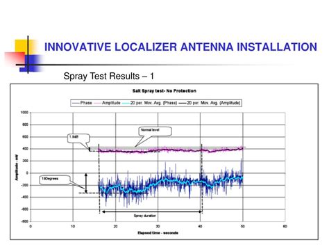 Image result for How Localizer Antenna Works