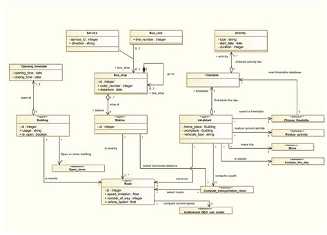 Exploring Intra-Urban Accessibility and Impacts of Pollution Policies ...