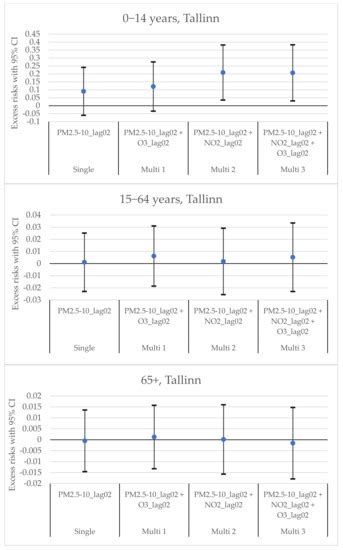 Environments | July 2022 - Browse Articles