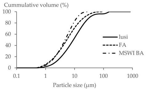 Properties of Alkali Activated Lightweight Aggregate Generated from ...