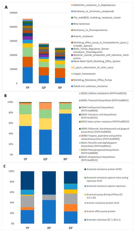 Microbial Biodiversity in Sediment from the Amuyo Ponds: Three Andean ...