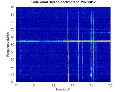 KSO-RADIO : 08/28/2023 - 11:58 | www.iiap.res.in