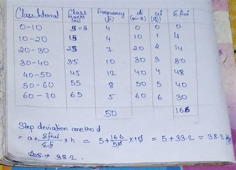 Find MeanClass Interval 0 - 10 ,10 - 20,20 - 30,30 - 40,40 - 50,50-60 ...