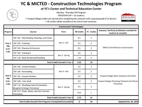 Construction Technology Training Program 的图像结果