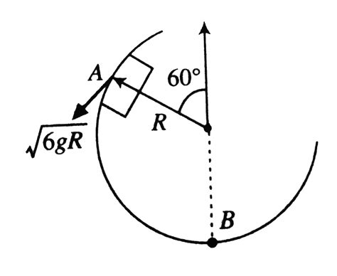 Figure shows a smooth vertical circular track AB of radius R. A block ...