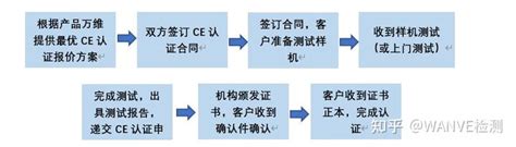 浙江制造标准、认证（品字标）-杭州昊海企业管理咨询有限公司