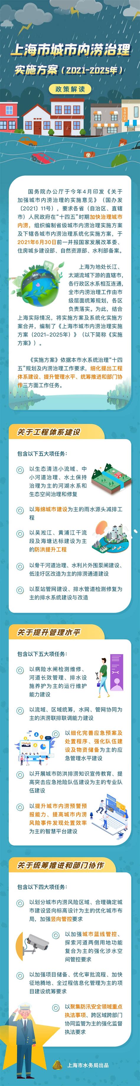 上海市城市内涝治理实施方案（2021—2025年）已经市政府同意并印发，政策解读来了！_政务_澎湃新闻-The Paper