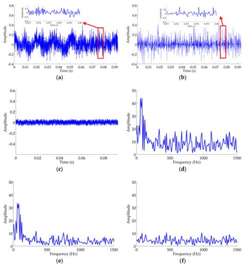 Resonance-Based Time-Frequency Manifold for Feature Extraction of Ship ...