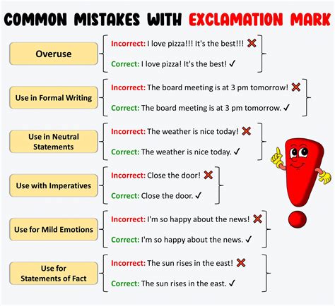 Exclamation Mark Rules And Examples